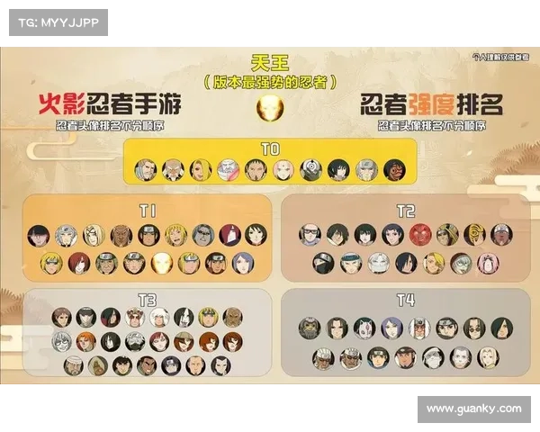 火影忍者手游新版本最强角色推荐与搭配指南解析