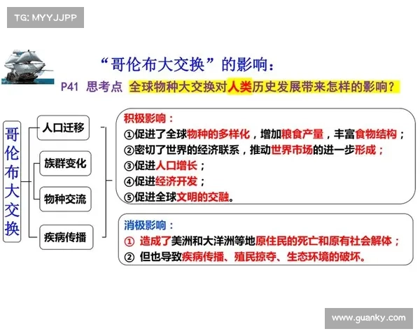 全球历史中的文化互动：跨地域交流与碰撞的演变与影响分析