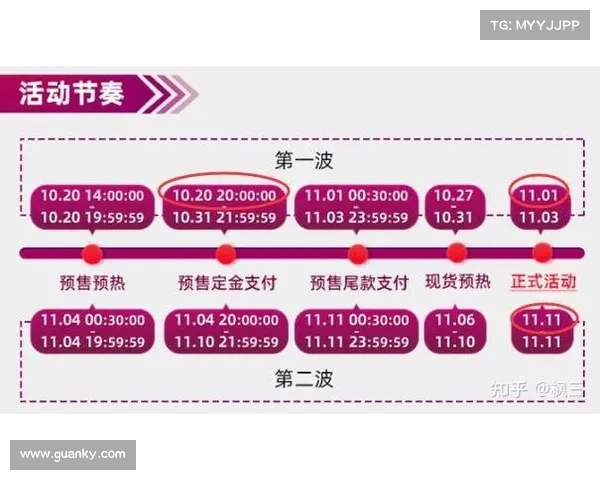 全面梳理澳洲杯关键赛程与全部重要时间节点的详尽实用深度指南篇 全面梳理澳洲杯关键赛程与全部重要时间节点的详尽实用深度指南篇