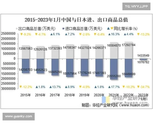 如何从多维度分析和评估2023年女排联赛的统计数据表现